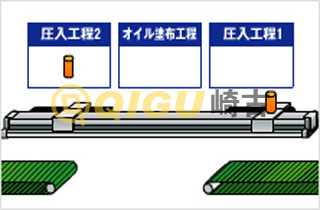 汽車(chē)零部件的搬運(yùn)設(shè)備 